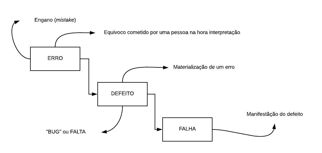 Teste e Qualidade de Software · resumos-faculdade