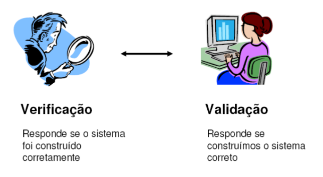 Verificação x Validação